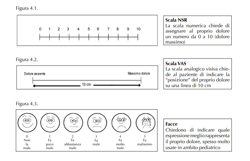 Scale di valutazione del dolore nel paziente terminale