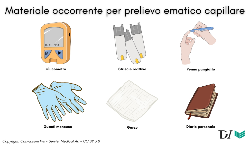 Materiale occorrente per prelievo ematico capillare