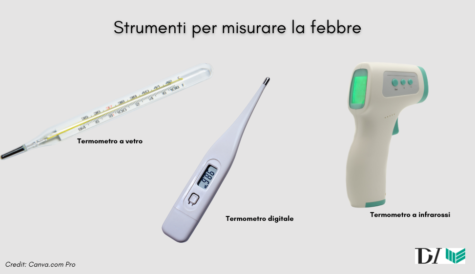 Strumenti per misurare la febbre .Credit Foto Canva.com ver. Pro