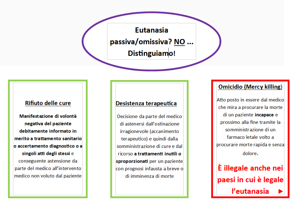 legge 219 2017 disposizioni anticipate di trattamento